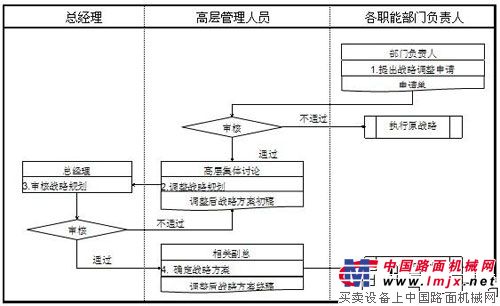 工程机械代理商战略管理分析