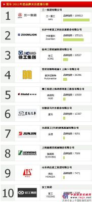 2011中國混凝土泵車品牌關注度TOP10排行榜