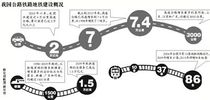中科院称我国高铁地铁超前建设金融风险巨大