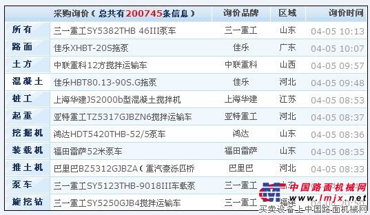 中國路麵機械網詢盤信息正式突破20萬條大關
