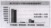 我国工程起重机行业2011年的发展回顾