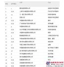  三一中联均上"最具创新力公司排行榜"