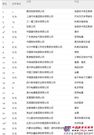 财富发布最具创新力公司榜 三一居第三