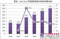我国沥青搅拌设备行业发展现状与方向