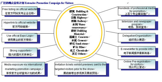 2013上海国际道路建设与养护展览会