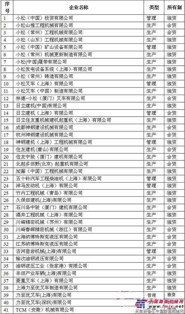 日本在中国的工程机械企业