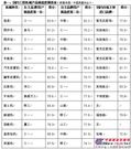 三一服务树立工程机械行业标杆