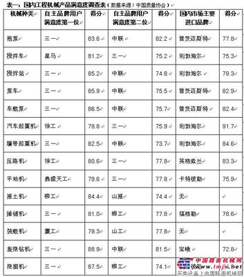 三一服务树立工程机械行业标杆