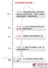 工程机械：泵车的高度由谁决定？
