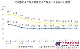 2012年1-11月份全国民间固定资产投资同比增长25%