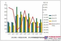 平地机：出口市场比重下降 行业找新突破