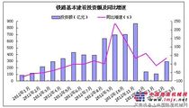 一季度全国铁路基本建设投资545.1亿元 二季度有望加速