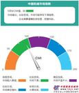 2013年5月中国工程机械市场指数发布