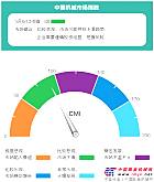 2013年5月中国工程机械市场指数发布