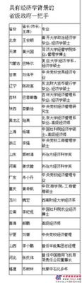 21个省级政府一把手出身经济领域 工作思路渐现