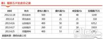 我国工程机械市场产能过剩 代理商沦为租赁商