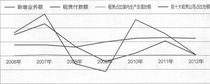 2012年俄罗斯租赁市场分析