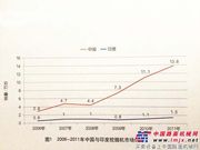 印度挖掘机市场情况分析