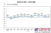 7月PMI为50.3% 环比微升0.2个百分点