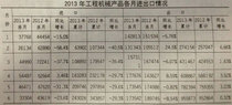  2013年上半年工程机械产品进出口情况分析