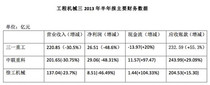 解读工程机械三强半年报