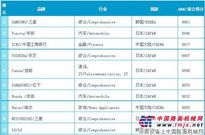 徐工集团荣登亚洲品牌500强第47位，行业居首