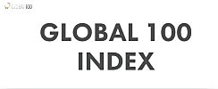全球可持續發展企業100強揭曉 阿特拉斯·科普柯榜上有名