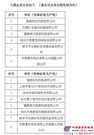 第一届“金隅杯”中国干混砂浆生产线设计大赛初评揭晓