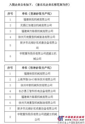 第一届“金隅杯”中国干混砂浆生产线设计大赛初评揭晓