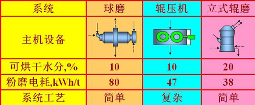 两会对污染严控促使水泥产业结构环保升级