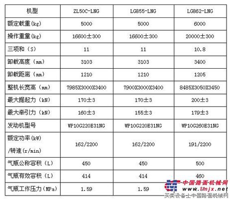 龙工液化天然气装载机上市