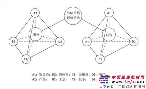 “四位一体”创新模式建构金色“徐工梦” 