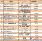 2013年度中国机械工业百强企业排行榜揭晓
