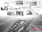 新疆首条高铁即将开通迎来铁路大发展