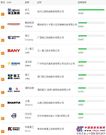2014上半年用户品牌关注度TOP10之筑养路机械榜单