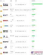 2014上半年用户品牌关注度TOP10之筑养路机械榜单