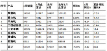 2014年上半年工程机械行业运行分析和未来走势判断