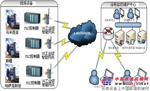 陆德筑机服务升级：开创“GPS全球产品服务系统”