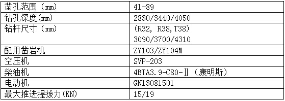 志高公司J21轮式单臂掘进钻机顺利研发成功