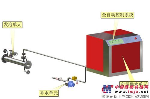 廊坊德基机械推出技术研发节能环保新工艺