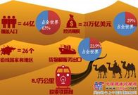 “一带一路”规划=中国版“马歇尔计划”？