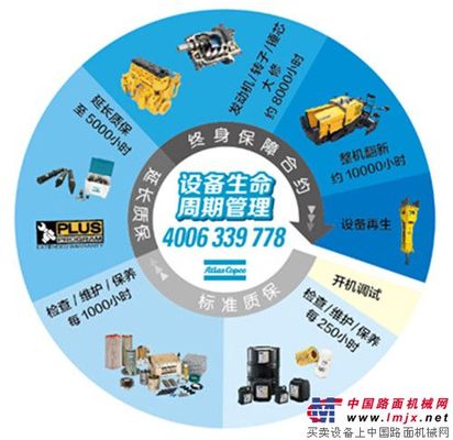 阿特拉斯·科普柯建筑技术服务部推出“设备生命周期管理”理念