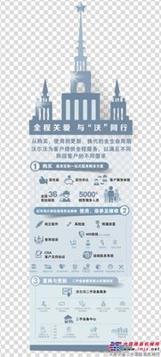 沃尔沃——贯穿产品生命全周期的解决方案