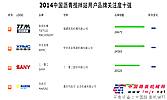 铁拓机械蝉联“2014年中国沥青搅拌站用户品牌关注度十强”榜首