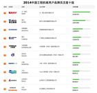 2014中国工程机械用户品牌关注度十强