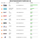 2014中国压实机械用户品牌关注度十强