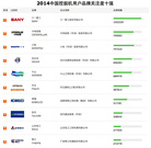 2014中国挖掘机用户品牌关注度十强