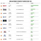 2014中国桩工机械用户品牌关注度十强