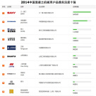 2014中国混凝土机械用户品牌关注度十强