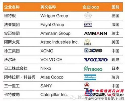 徐工道路2014年十大影响力事件